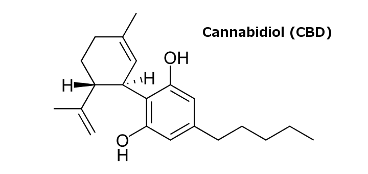 waar staat CBD voor Cannabidiol